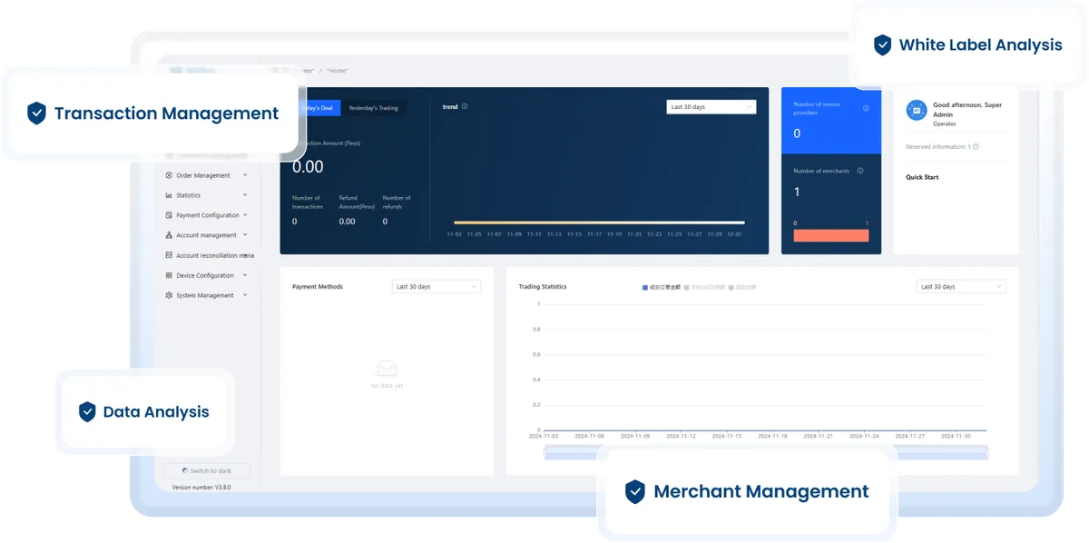 Transaction management overview